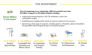 Kijabe Investment infographic